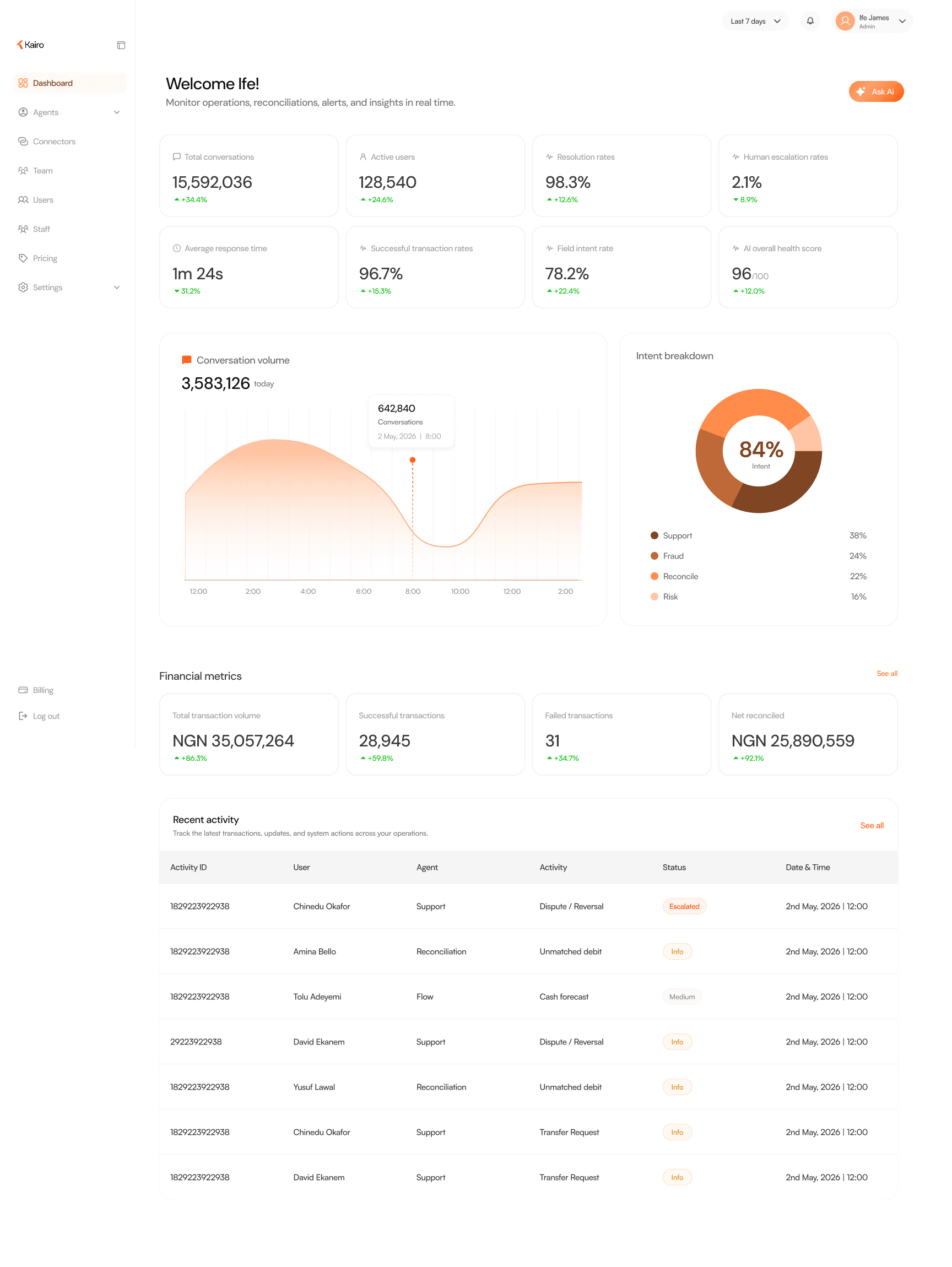 Kairo dashboard preview