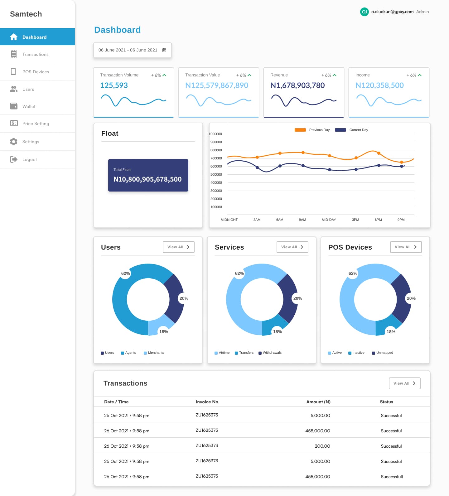 Koins dashboard preview