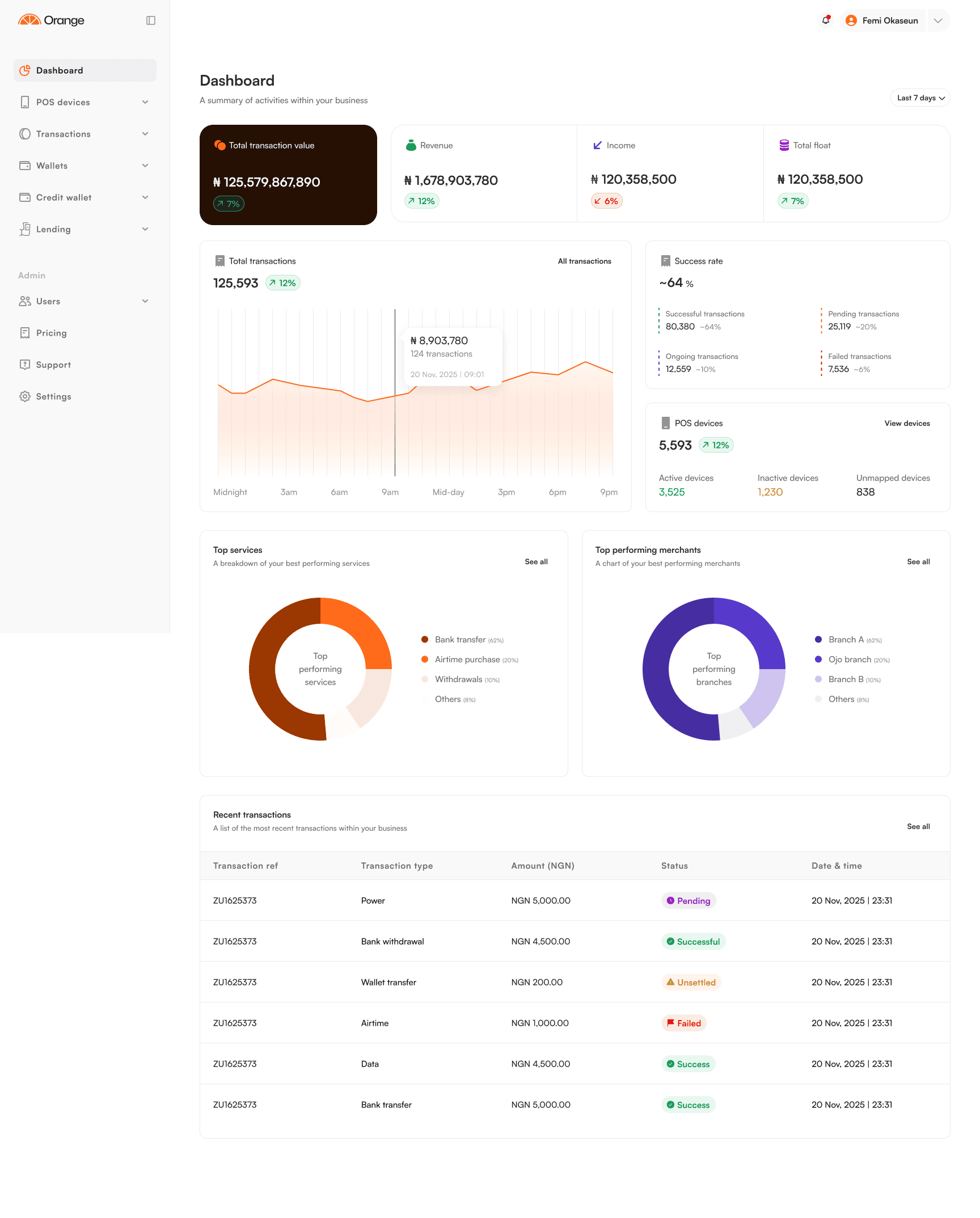 Orange dashboard preview